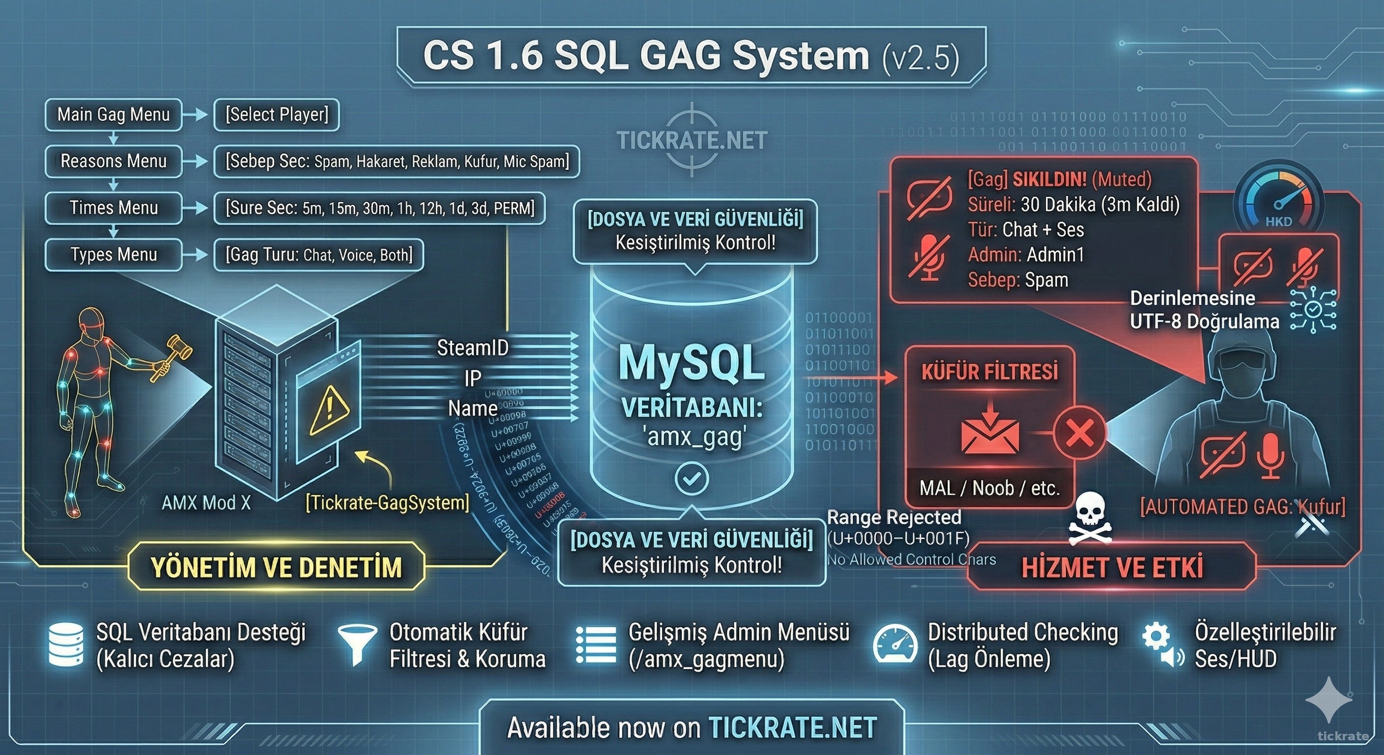 Profesyonel SQL Gag Sistemi v2.5